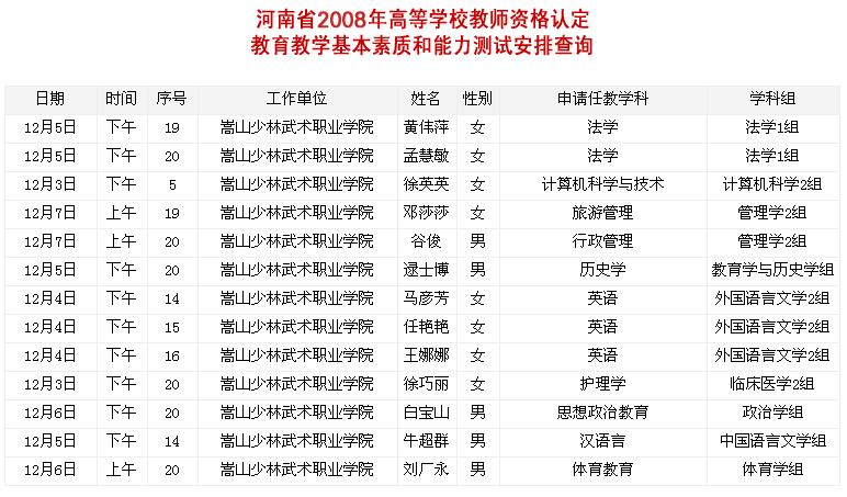 关于做好2008年高等学校教师资格认定教育教学技能测试工作的通知 关于做好2008年高等学校教师资格认定教育教学技能测试工作的通知