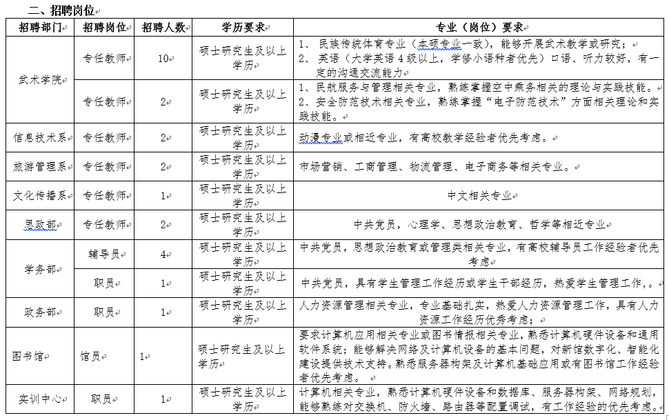 嵩山少林武术职业学院2019年招聘启事 嵩山少林武术职业学院2019年招聘启事