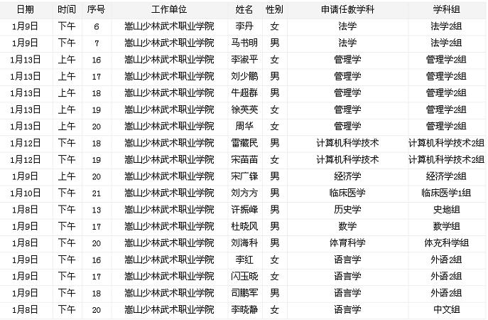 河南省教师资格管理办公室关于公布2007年度高等学校教师资格认定教育教学技能测试计划的通知