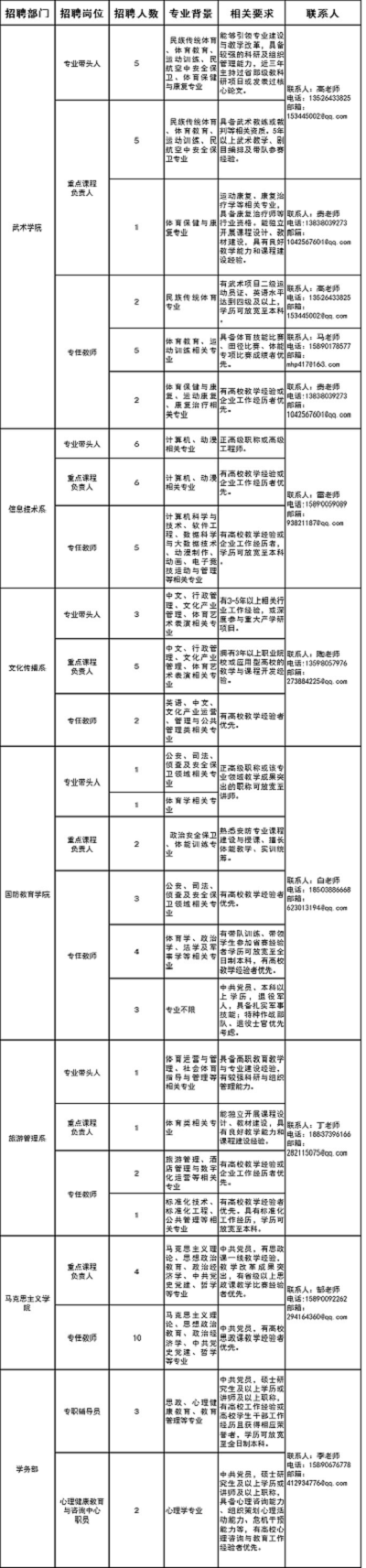 1780974314301250.png 表格png.png